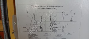 Универсальный крупоцех ОПТИМАТИК-К-15