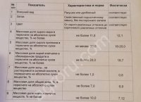 жмых подсолнечный