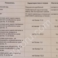 жмых подсолнечный