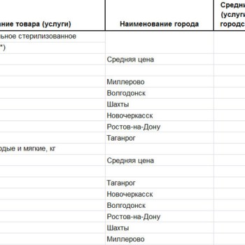 Анализ цен на молоко Ростовской области
