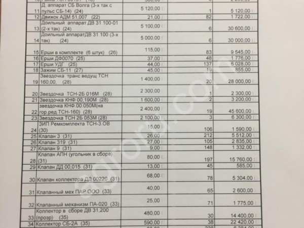 запчасти для животноводческого оборудования