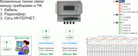 Универсальный многофункциональный аппаратно-программный комплекс для систем мониторинга