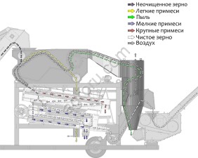 Зерноочиститель ВоронежАгроТехСервис ЗСК-70