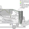 Зерноочиститель ВоронежАгроТехСервис ЗСК-70