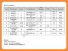 L-лизин моногидрохлорид 98,5% кормовой