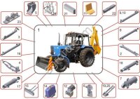 <strong>Запчасти</strong> к экскаваторам ЭО-2621,  ЭО-2626 на базе тракторов МТЗ, ЮМЗ