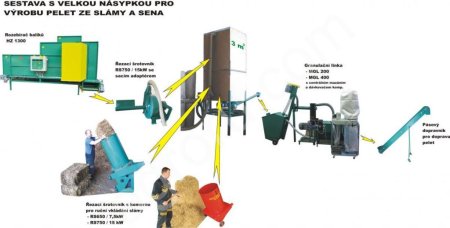 Малая линия гранулирования биомассы  MGL 100 / 200 / 400 / 600 / 800