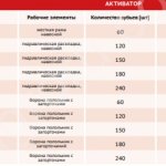 Борона полольник Активатор