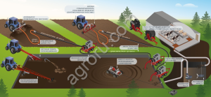 Насосная установка для утилиации навоза через шланговую систему