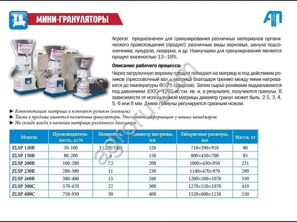 Гранулятор ZLSP кг/ч
