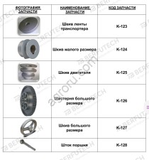 Запчасти на тестоделитель KTM-1 (Турция)