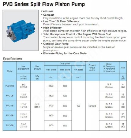 Гидравлический Насос Nachi PVD 00B 1B 2B 3B