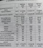 Борона дисковая бдн 3.5 с двумя катками