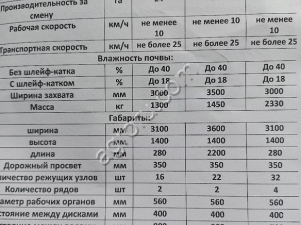 Борона дисковая бдн 3.5 с двумя катками
