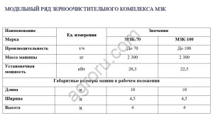 Зерноочиститель ВоронежАгроТехСервис МЗК-70M