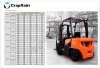 Дизельный вилочный погрузчик D30 NXР STD3300