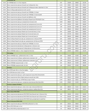 Масло Подсолнечное