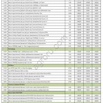 Масло Подсолнечное