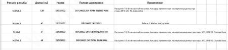 Шланги (рукава высокого давления)