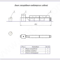 Глазировка