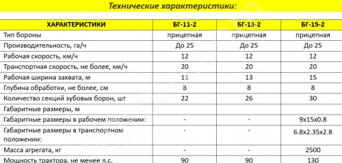 Борона зубовая/пружинная 14/15/18/21