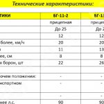 Борона зубовая/пружинная 14/15/18/21