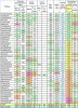 Информация о заготовке кормов в кормовых единицах