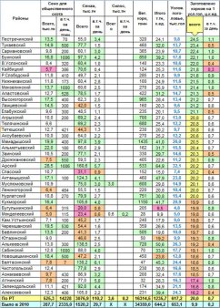 Информация о заготовке кормов в кормовых единицах