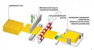 Машина биговальная Petratto mini BAT 2