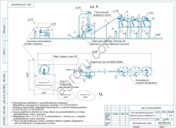 Линии высокой однородности с вводом сена