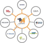 Цифровое животноводство, управление стадом М-комплекс