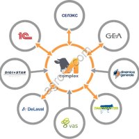 Цифровое животноводство, управление стадом М-комплекс