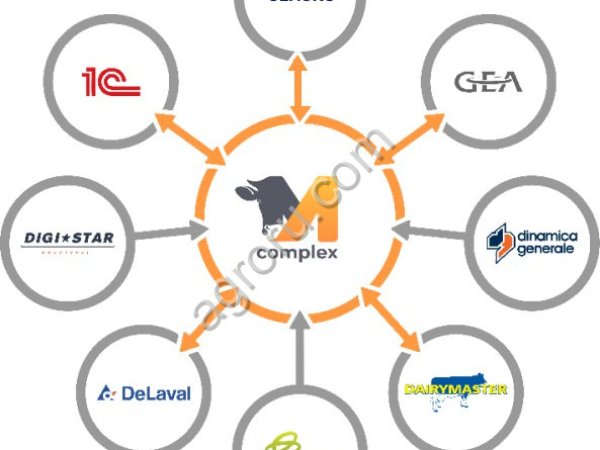 Цифровое животноводство, управление стадом М-комплекс