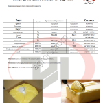 Сливочное масло 82.5% ГОСТ 32261-2013