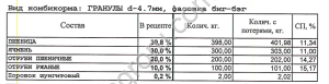 Комбикорм для КРС с мониторингом на Китай