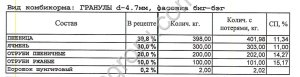 Комбикорм для КРС с мониторингом на Китай