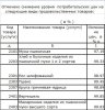 Анализ крупяных цен по Самарской области