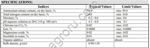 нитрат аммония NH4NO3