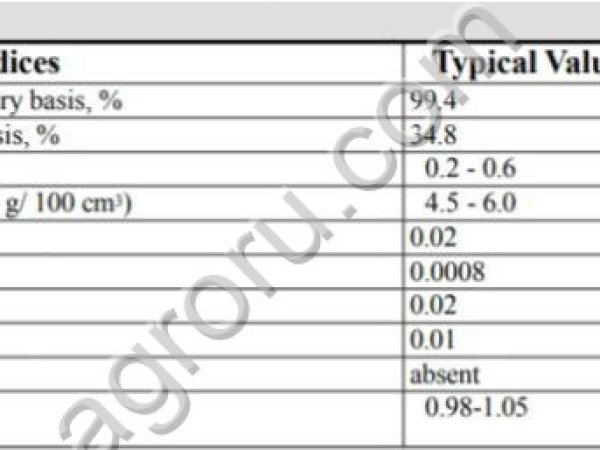 нитрат аммония NH4NO3