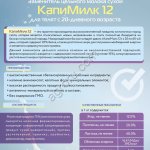 ЗЦМ «КапиМилк 12» для телят с 20-ти дневного возраста
