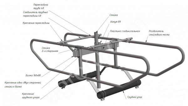стойловое оборудование (одно,двух-стороннее стойловое место)