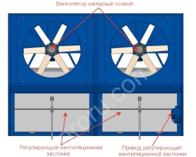 Вентиляционная установка БУФАЛО для хранения овощей