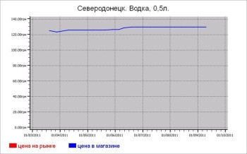 Алкогольные цены Северодонецка