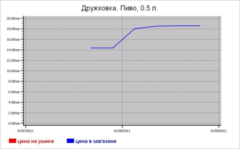 Алкогольные цены Дружковки