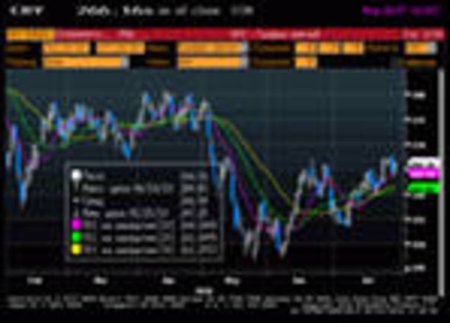 Котировки фьючерсов американской пшеницы второй день растут