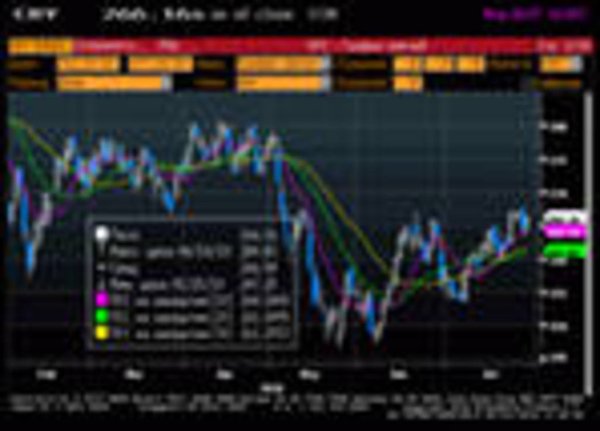 Котировки фьючерсов американской пшеницы второй день растут