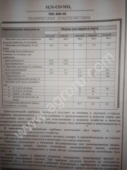 Минеральные удобрения КАРБАМИД А и Б