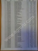 <strong>Запчасти</strong> на комбайн MEGA CLAAS