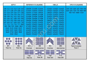 Решета и сита для сепараторов СВУ (U60, U120, U160, U250, P200) от производителя