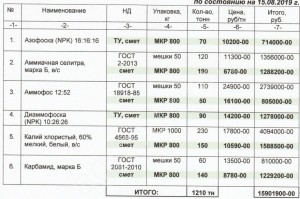 Калий хлористый белый 60%.
